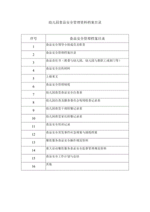 幼儿园食品安全管理资料档案目录.docx