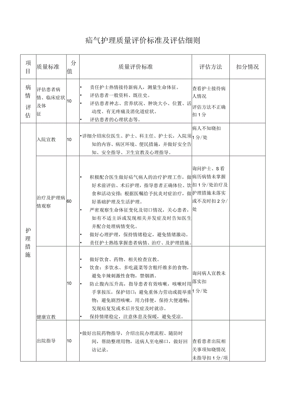 疝气护理质量评价标准及评估细则.docx_第1页