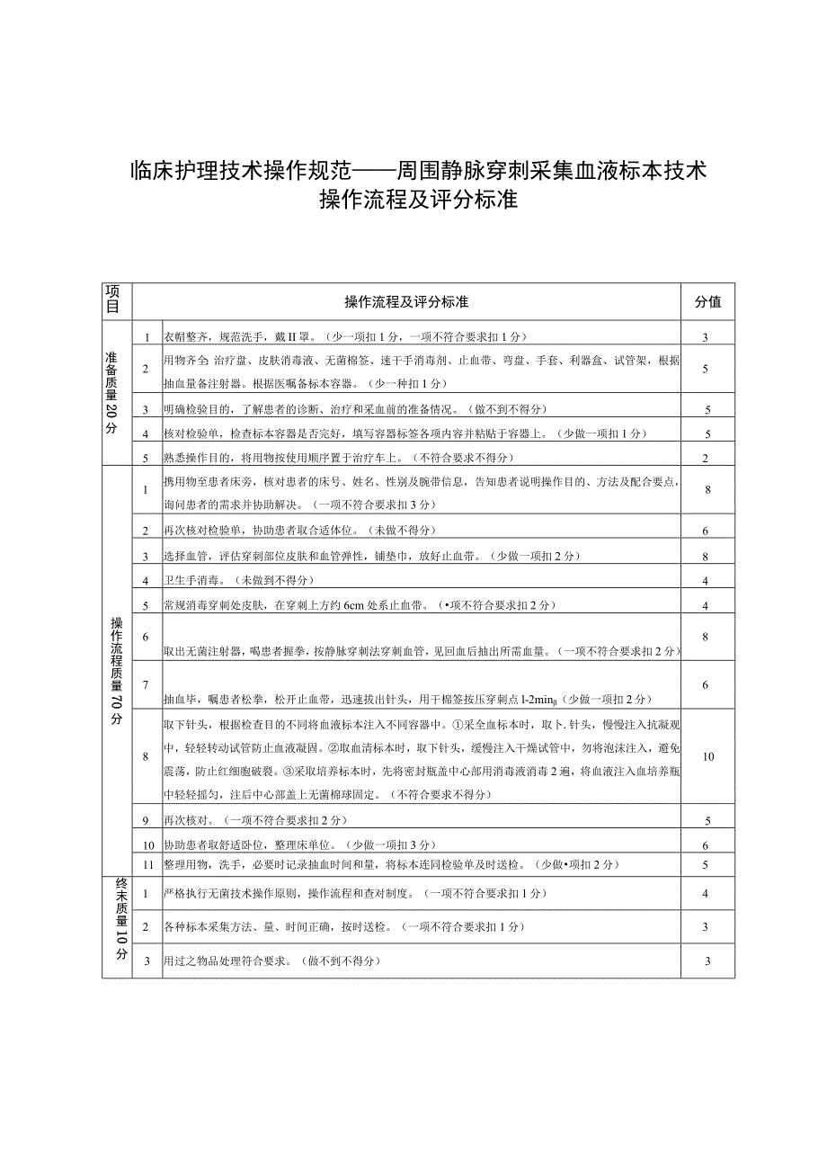 临床护理技术操作规范——周围静脉穿刺采集血液标本技术操作流程及评分标准.docx_第1页