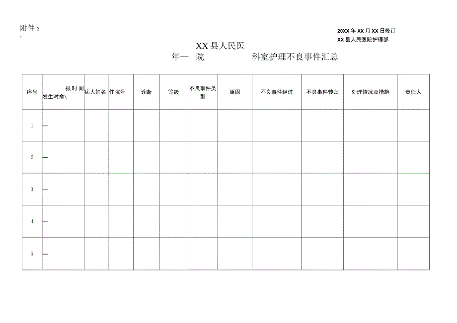 临床科室护理不良事件汇总.docx_第1页