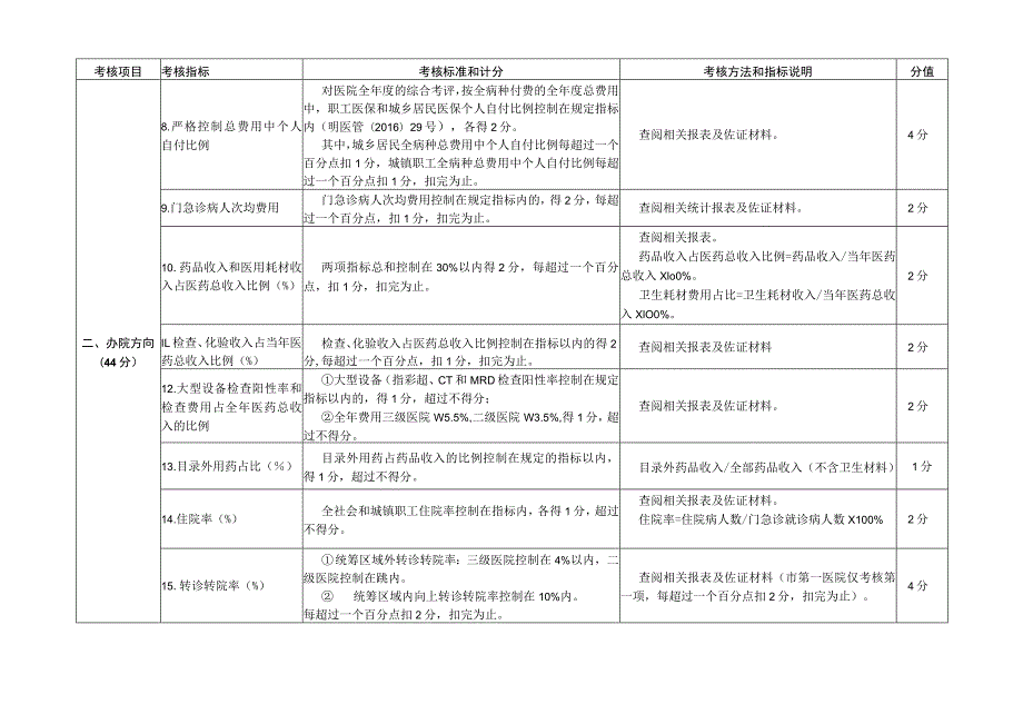 三明市公立医院院长年薪制考核办法.docx_第2页