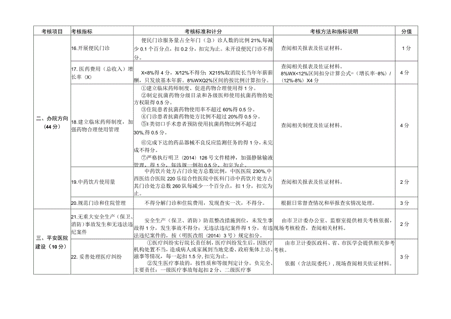 三明市公立医院院长年薪制考核办法.docx_第3页