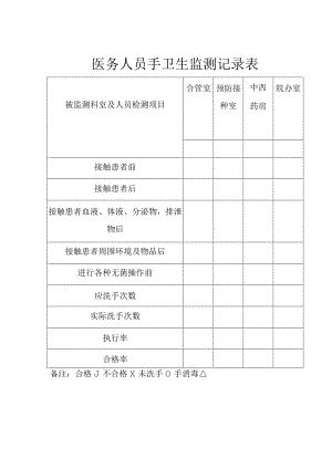 医务人员手卫生监测记录表.docx