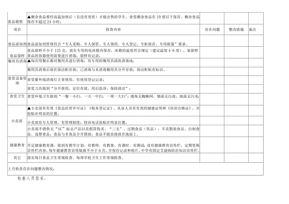 学校卫生工作大检查表（每月）.docx_第3页