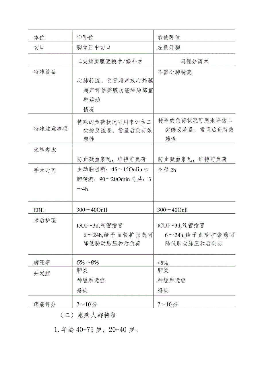 二尖瓣瓣膜修补术或置换术麻醉技术.docx_第2页