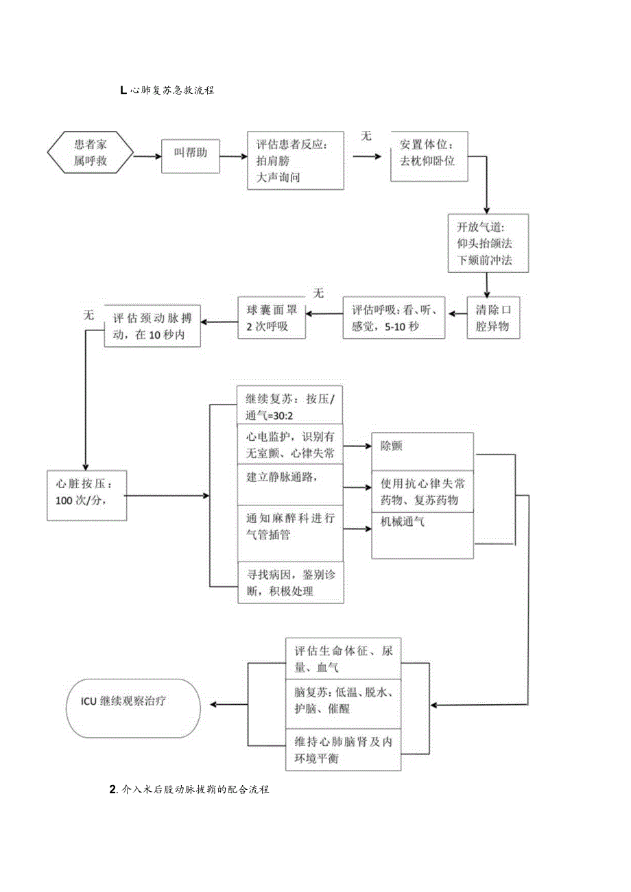 介入诊疗应急预案.docx_第3页