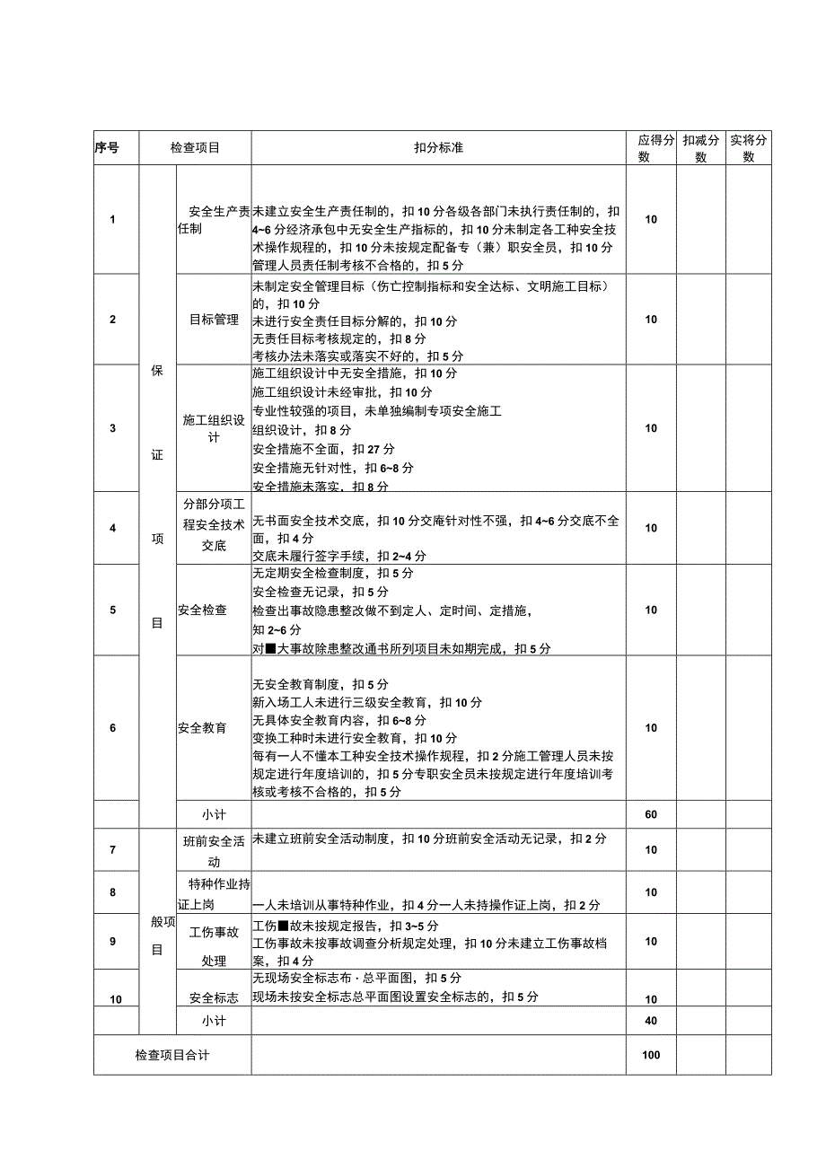 安全检查评分表.docx_第1页