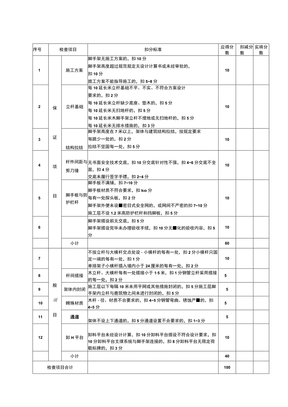 安全检查评分表.docx_第3页