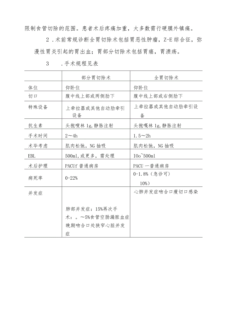 胃切除术麻醉技术.docx_第2页