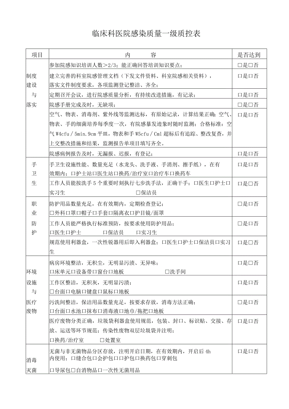 临床科医院感染质量一级质控表.docx_第1页