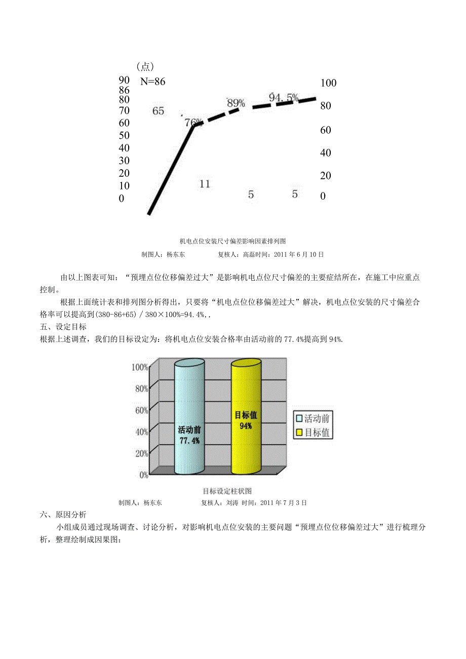 工程建设公司QC小组提高机电点位安装的一次合格率成果汇报书.docx_第3页