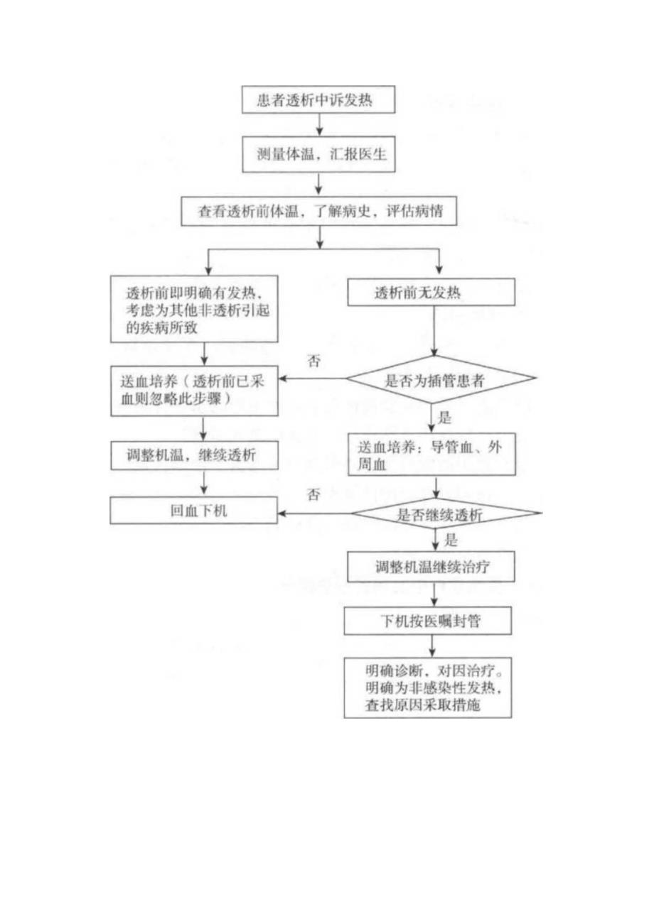 血液透析中心血液透析中发热的应急预案.docx_第3页