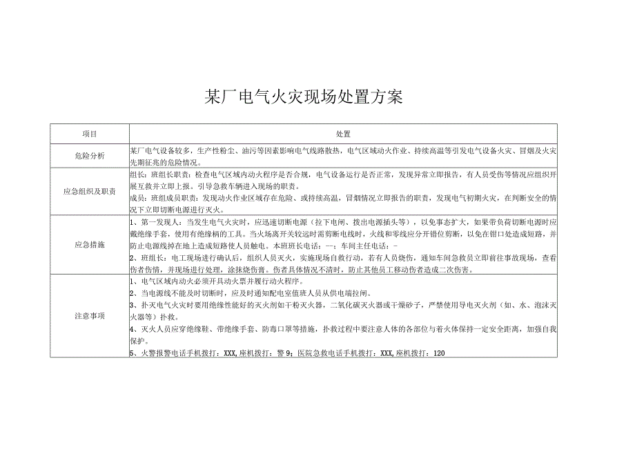 某厂电气火灾现场处置方案.docx_第1页