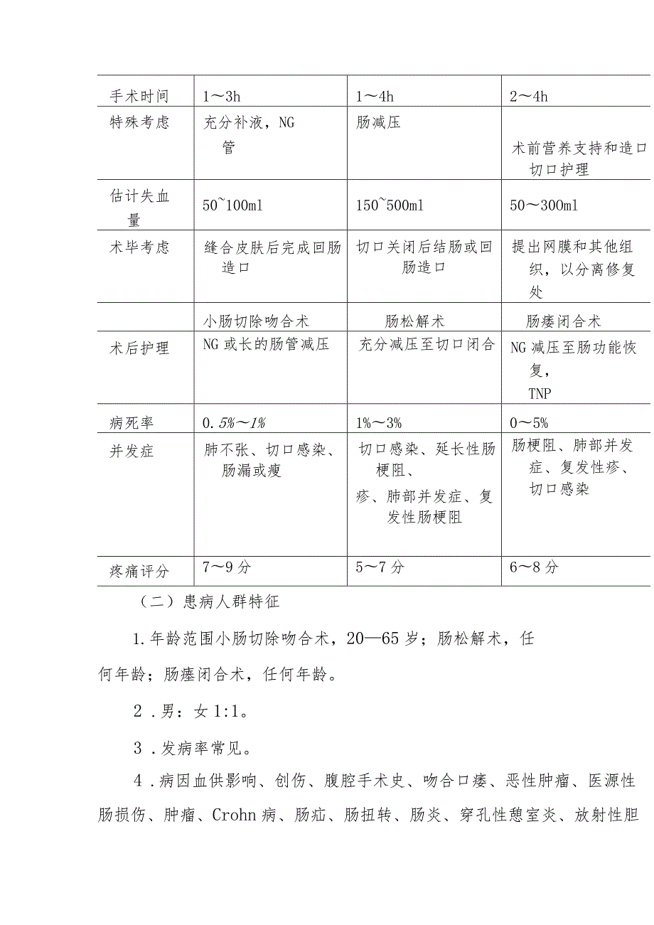 肠和腹膜手术麻醉技术.docx_第2页