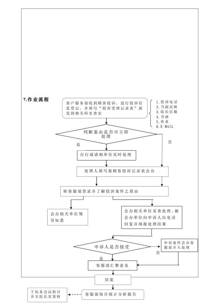 外资妇婴医院顾客投诉(申诉)处理作业规范流程.docx_第3页