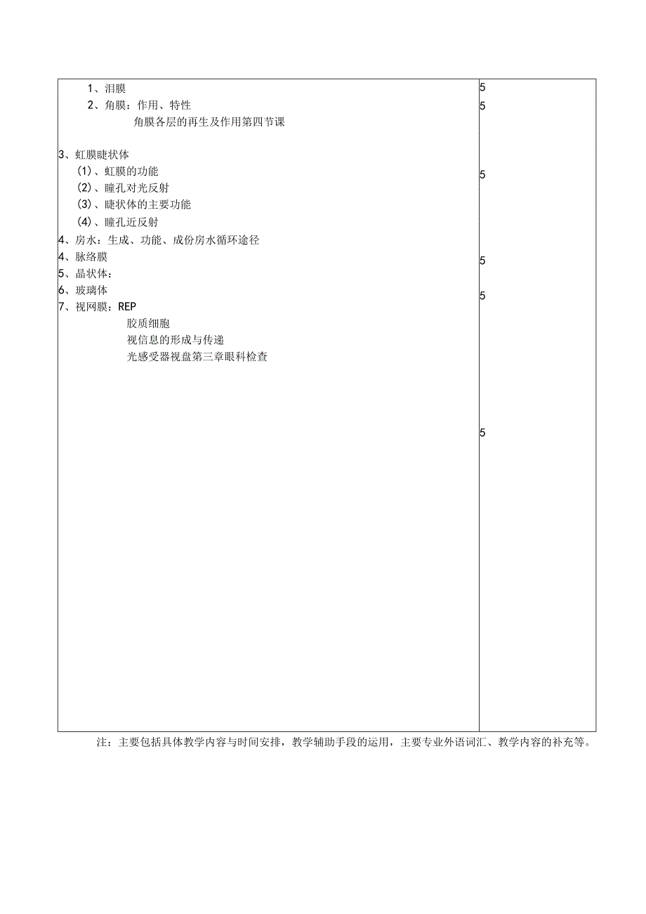 医学院眼科教研室教案（绪论、眼的组织解剖、生理学）.docx_第3页