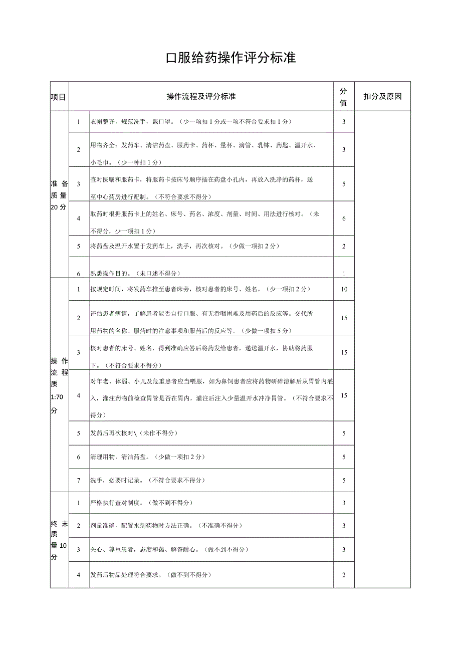 口服给药操作评分标准.docx_第1页