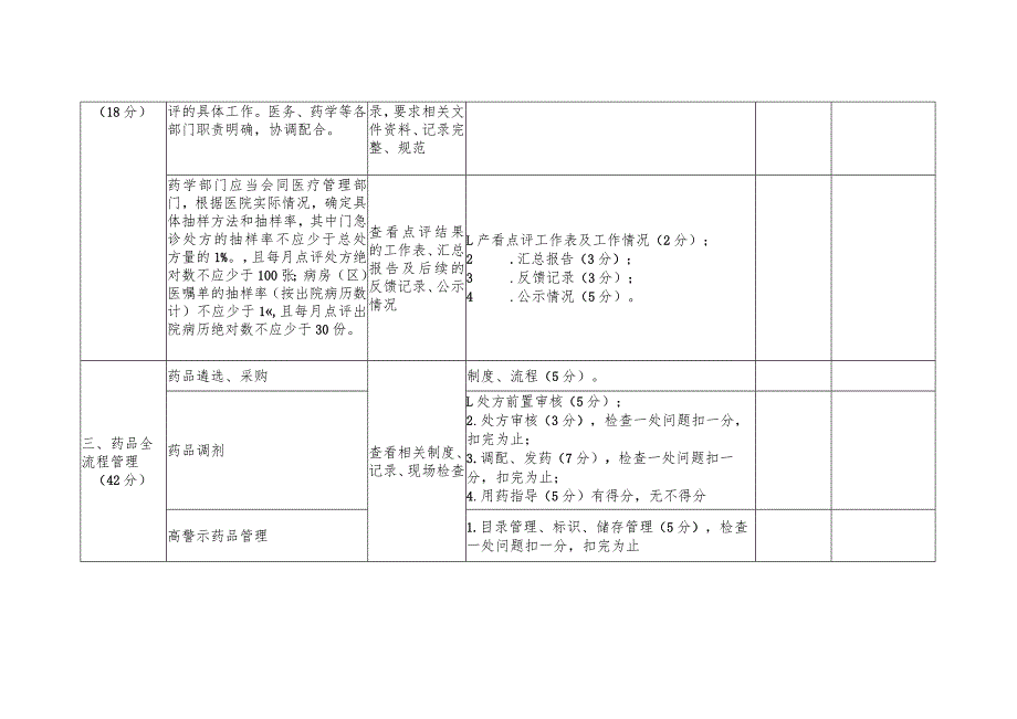 合理用药检查工具表.docx_第2页