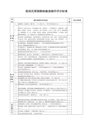 密闭式周围静脉输液操作评分标准.docx