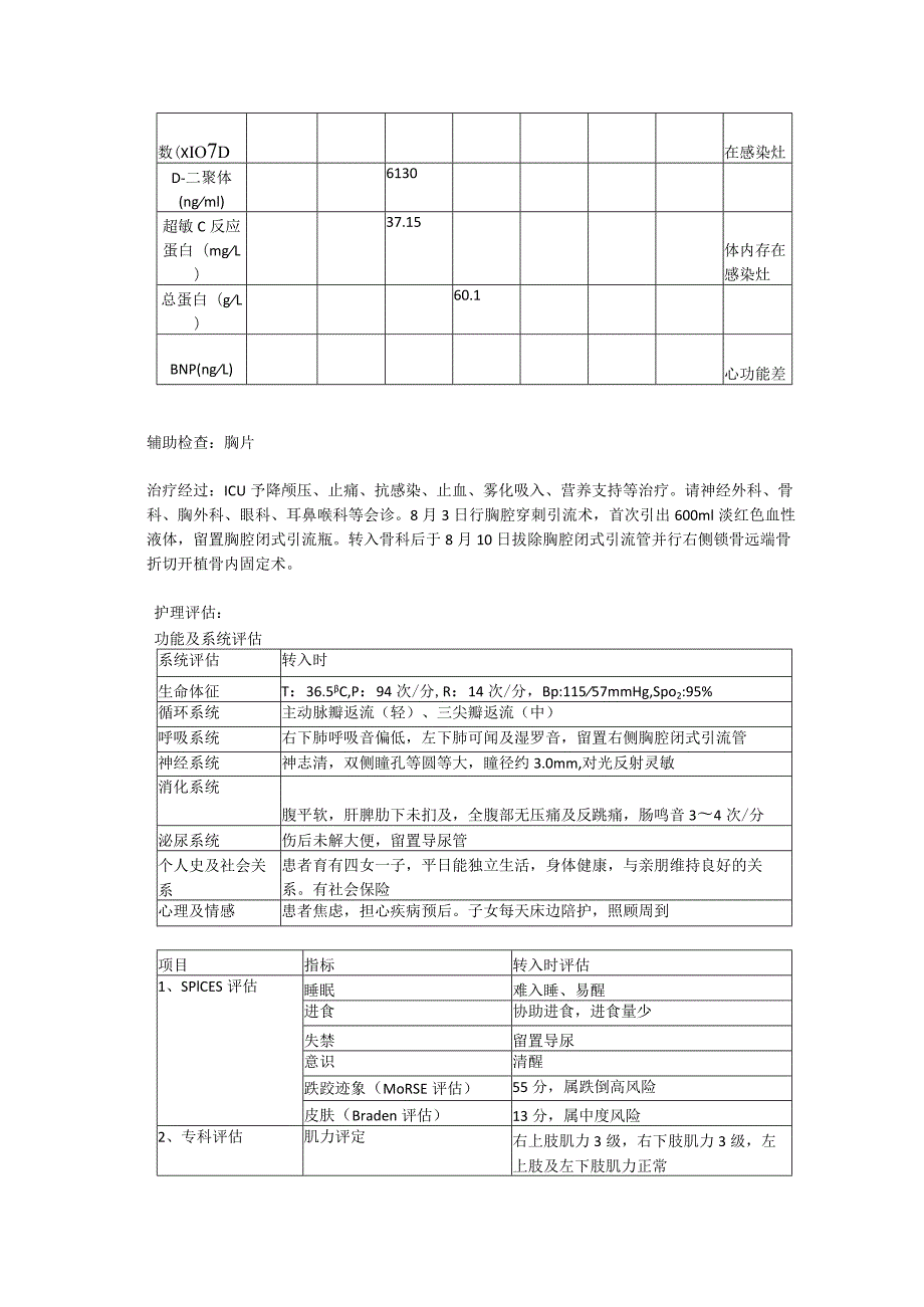 一例车祸外伤致全身多发骨折患者的个案护理.docx_第2页