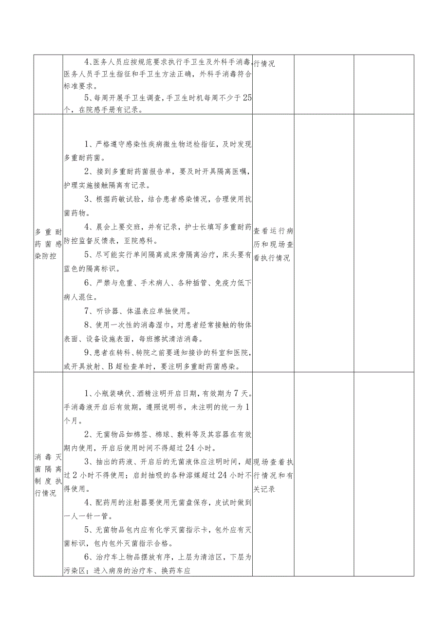 临床科室医院感染管理质量自查表.docx_第2页