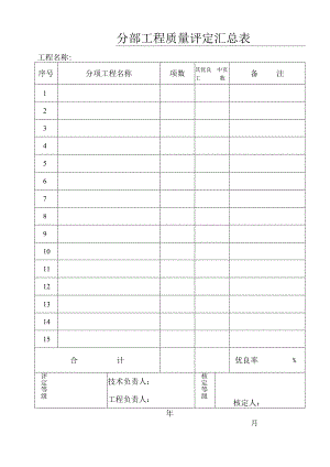 分部工程质量评定汇总表.docx