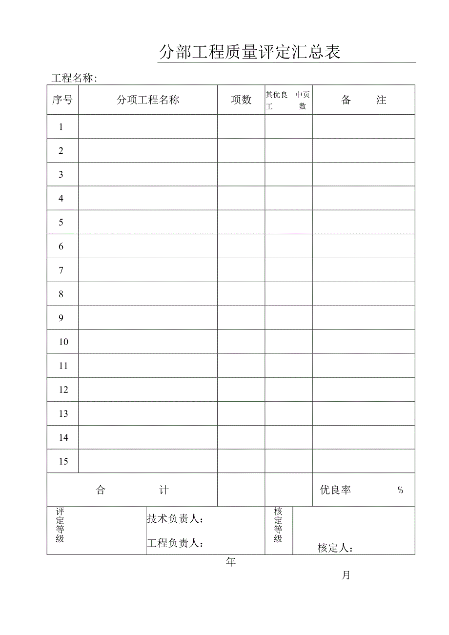 分部工程质量评定汇总表.docx_第1页