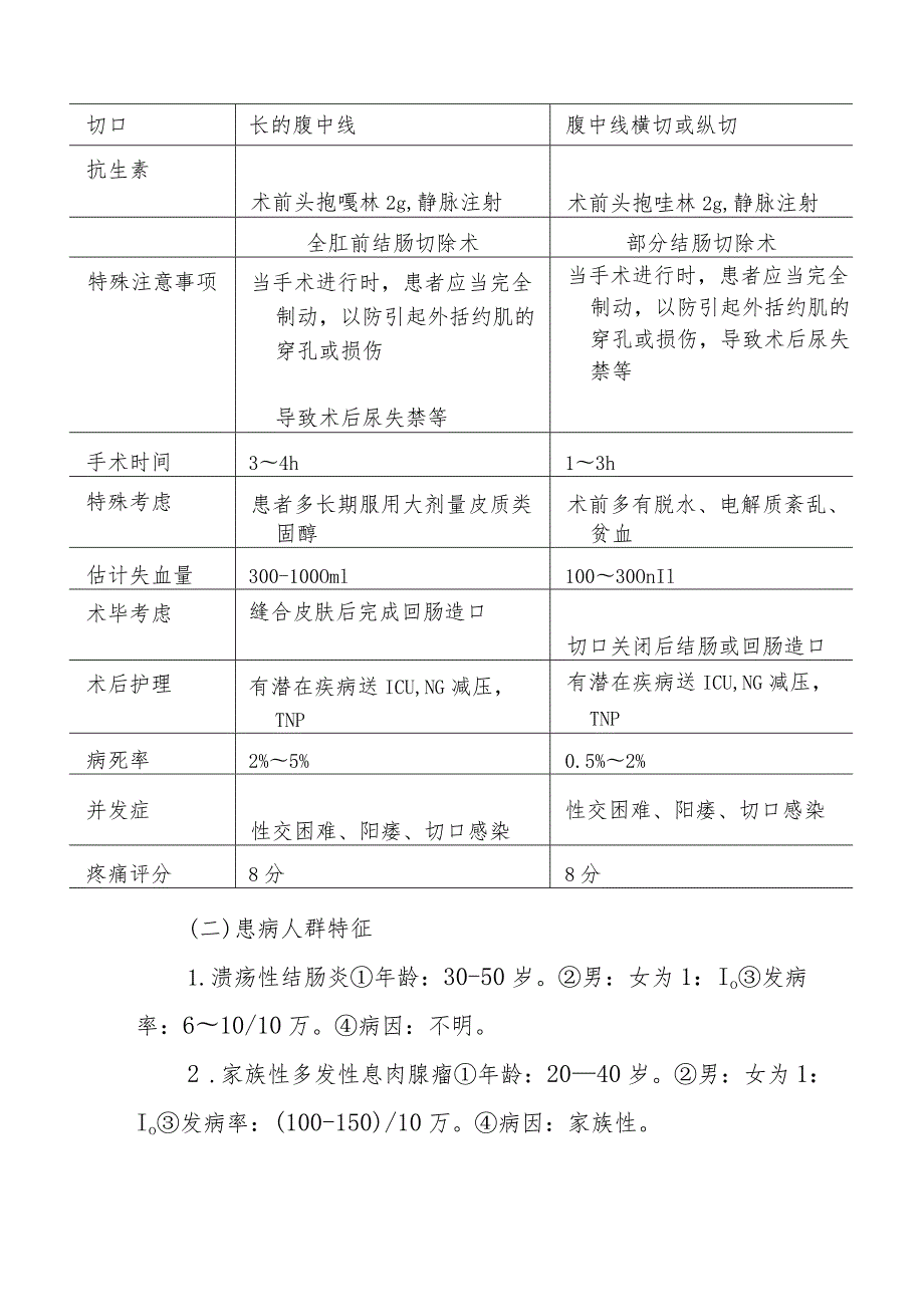 结肠直肠外科手术麻醉技术.docx_第2页