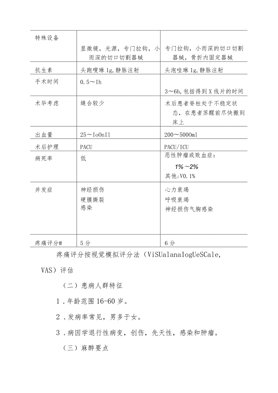 脊柱手术麻醉技术.docx_第2页