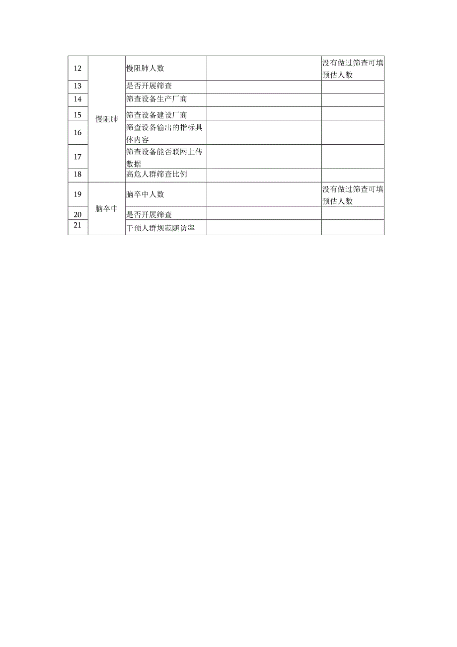 慢阻肺、脑卒中筛查调查表.docx_第1页