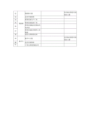 慢阻肺、脑卒中筛查调查表.docx