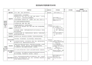 医院临床护理质量评价标准.docx