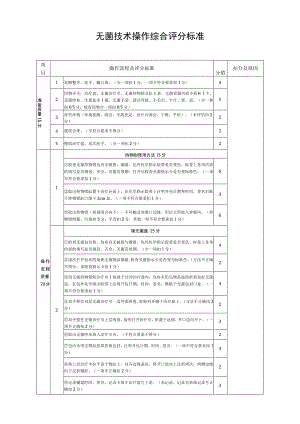 无菌技术操作综合评分标准.docx