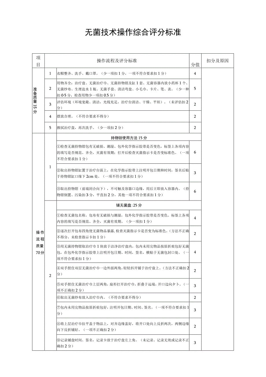 无菌技术操作综合评分标准.docx_第1页