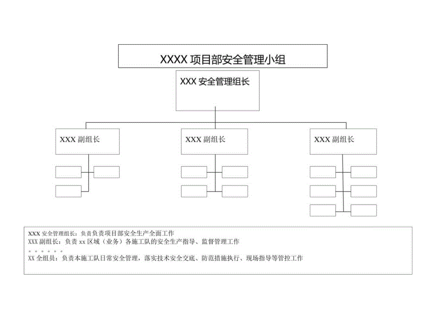 项目部安全管理小组模板.docx_第1页