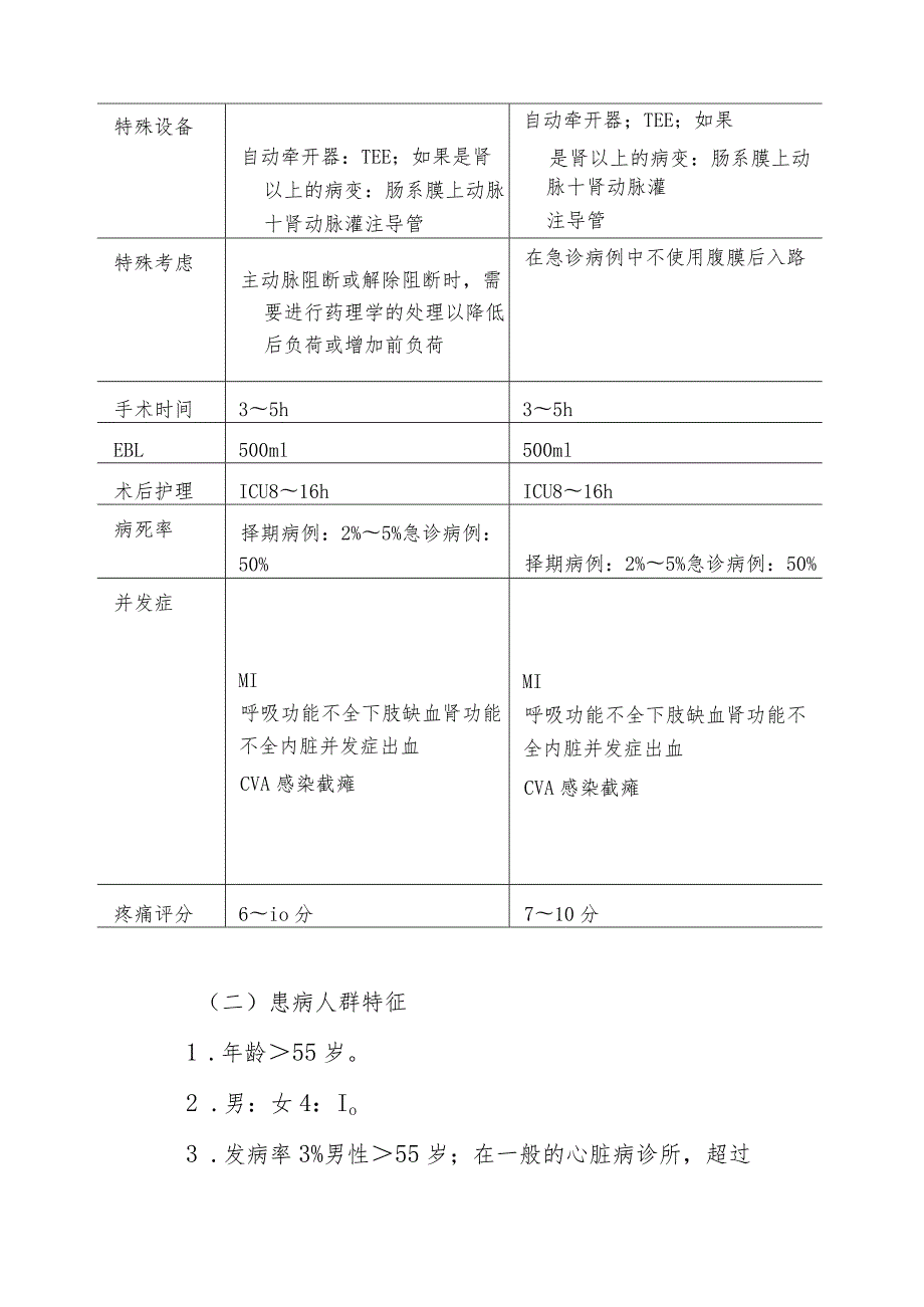 腹主动脉手术麻醉技术.docx_第2页