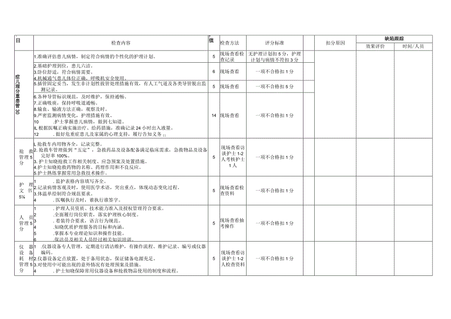 医院新生儿病房护理质量与安全管理质控标准.docx_第2页