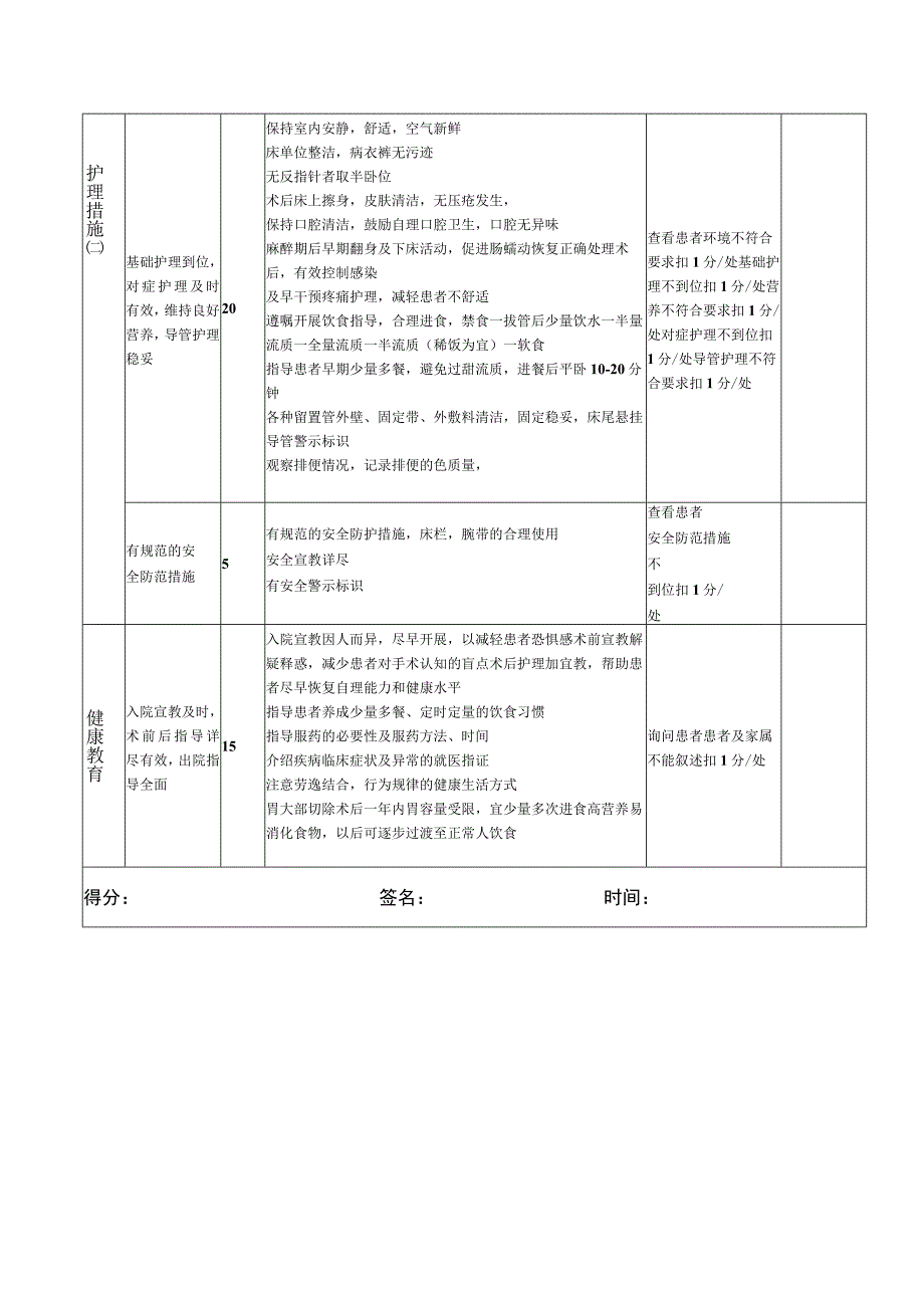 胃、十二指肠穿孔、胃肠癌护理质量标准及评估细则.docx_第2页