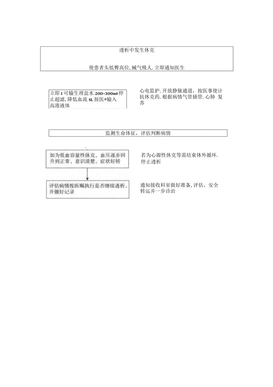 血液透析中心血液透析中发生休克的应急预案.docx_第2页