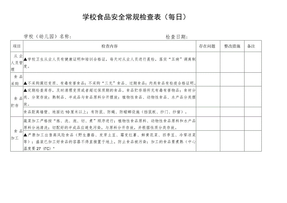 学校食品安全常规检查表（每日）.docx_第2页