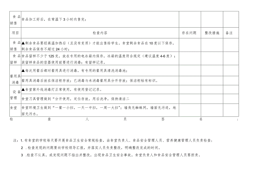 学校食品安全常规检查表（每日）.docx_第3页