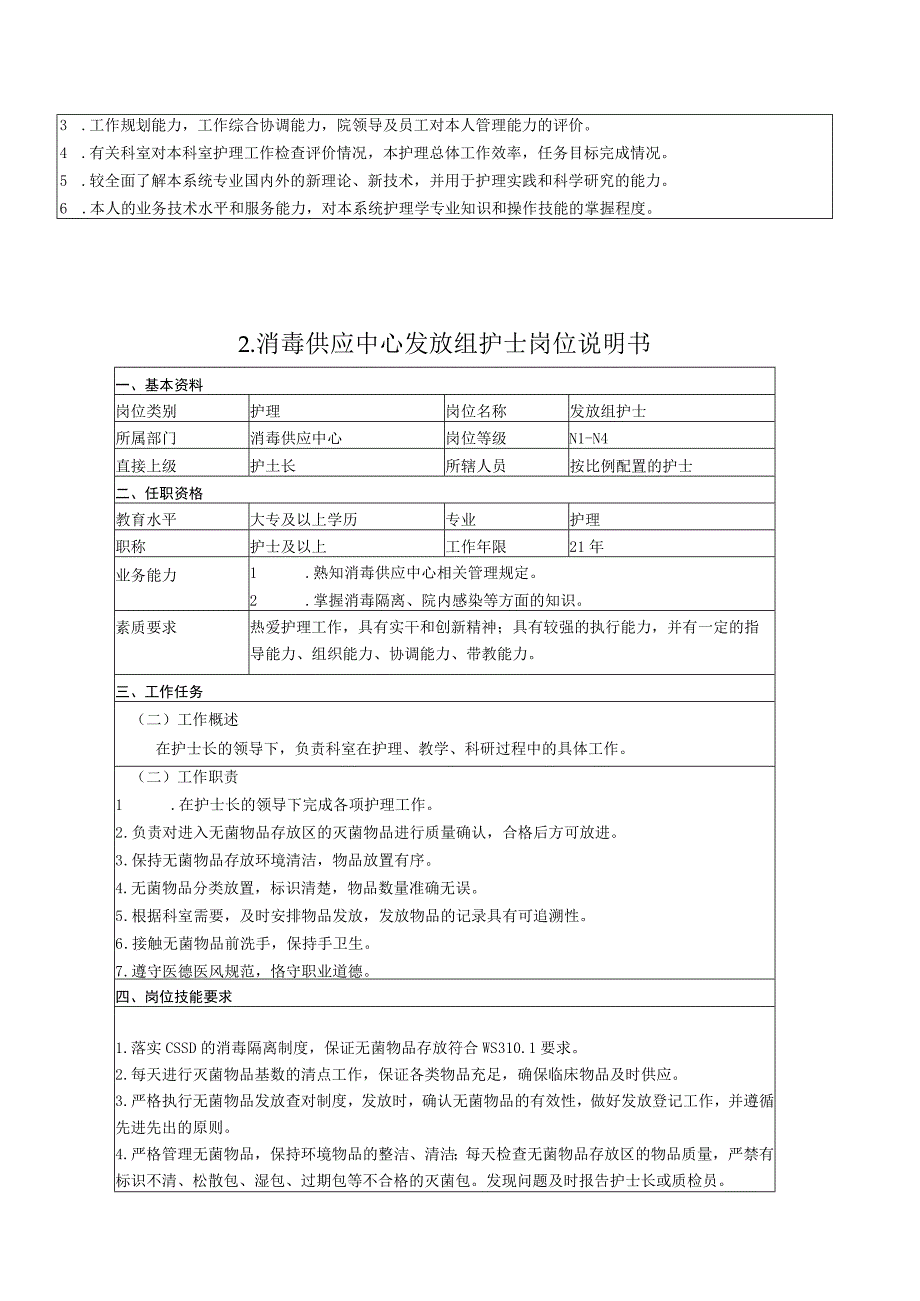 消毒供应中心岗位说明书标准化模版(共8项16页内容).docx_第3页