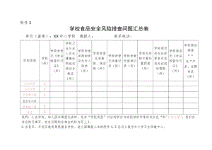 学校食堂、商店食品安全风险排查表 -.docx