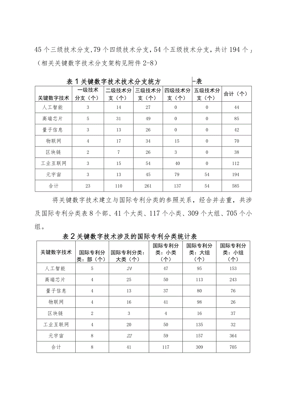 2023关键数字技术分类体系.docx_第3页