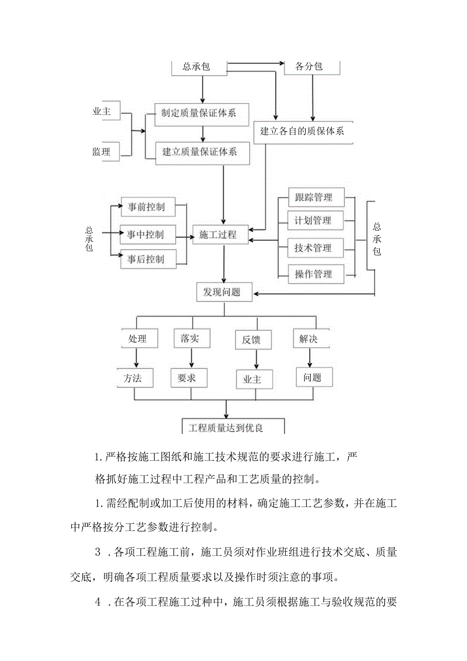 人防工程土建工程施工质量保证措施和创优计划方案.docx_第3页