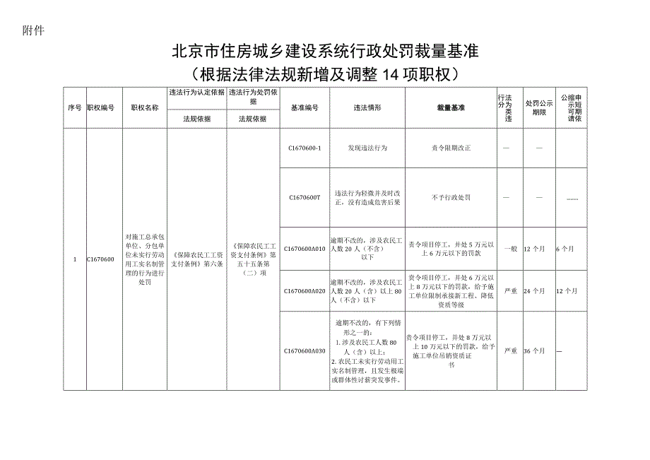 北京市住房城乡建设系统行政处罚裁量基准.docx_第3页