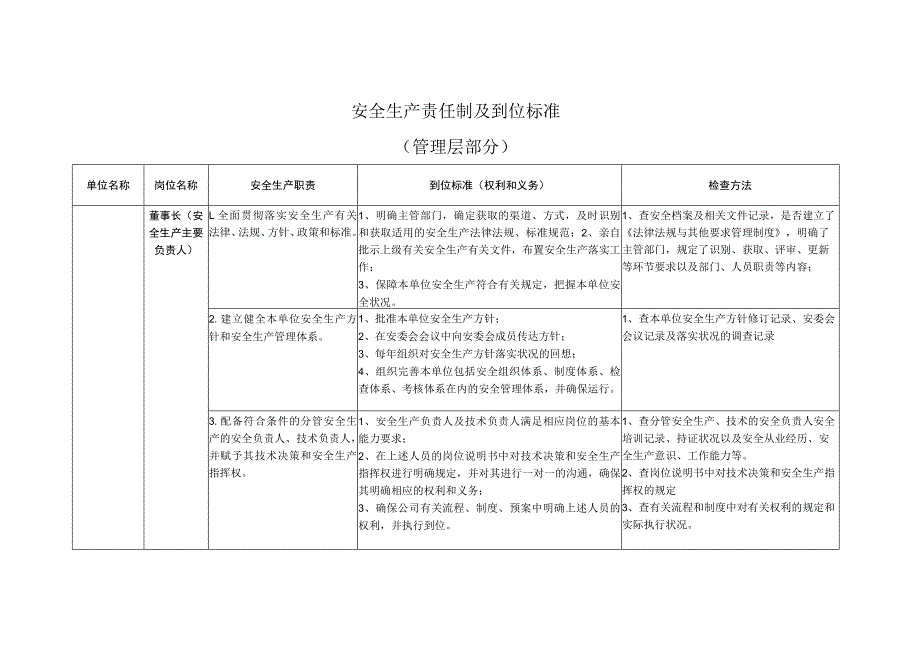 7.12 2023安全生产责任制及到位标准.docx_第1页