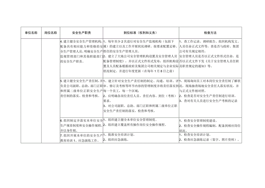 7.12 2023安全生产责任制及到位标准.docx_第2页