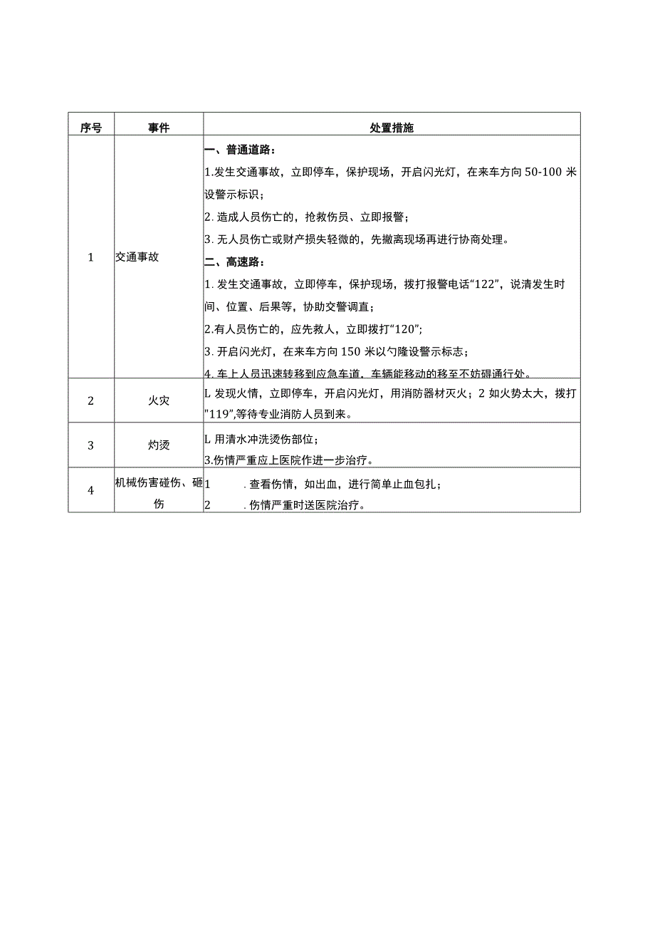 20种典型作业岗位应急处置卡.docx_第2页