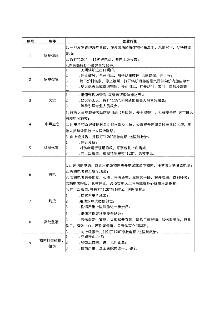 20种典型作业岗位应急处置卡.docx_第3页